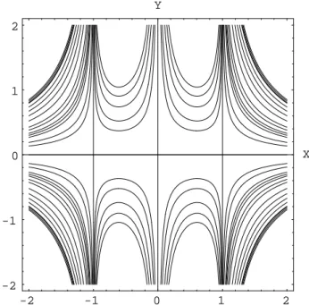 Fig. 3. Streamlines in the vicinity of a standard stagnation point.