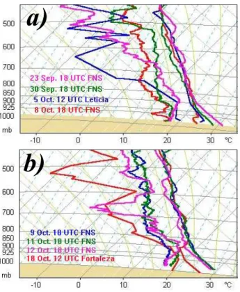 Fig. 4. A comparison of the CCN spectra derived from the two CCN counters on board the airplanes (INPE in grey; UECE in black) while operating in parallel on the ground on 3 Oct 2002 between 15:09 and 16:03 UTC.