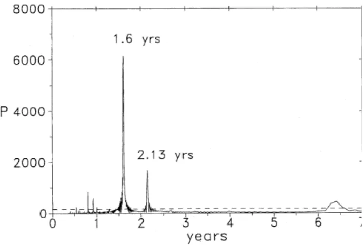 Fig. 3. The distance of the centre of the Sun created by the motion of the inner (terrestrial) planets in the years 1895–1950