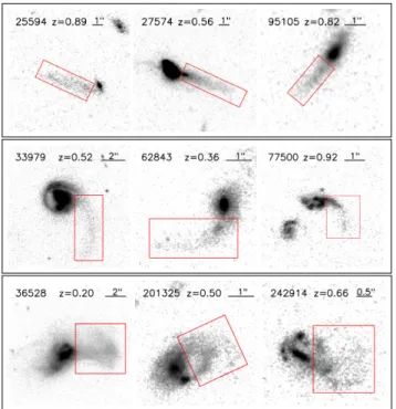 Figure 1. Distribution of nuclear separation distance in our sample merging galaxies. The distance set as zero is for galaxies with a single nucleus, as shown in the red bar