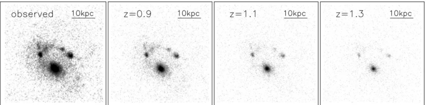 Figure 10. HST F814W image of a merging galaxy at z = 0.69 (top-left), and the corresponding images at the same observational depth when redshifting it to z = 0.90, 1.1 and 1.3 after accounting for the cosmic dimming effect