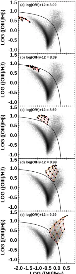 Figure 4. The (Groves et al. 2004a) dusty radiation pressure dom- dom-inated photoionization models for AGN as a function of  metallic-ity