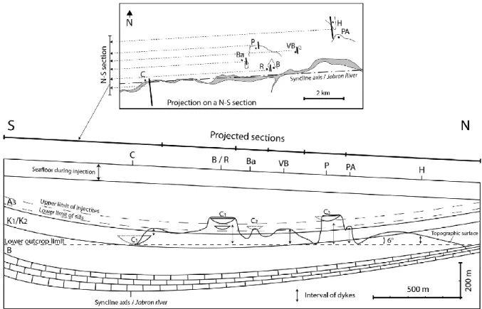 Fig. 6. Projection of the channel sand bodies, the sills and dykes intervals and the outcrop   limits on  a North-South  cross-section  across  the study area  at  the  estimated  time  of  sand  injection