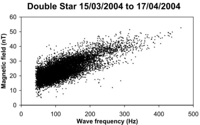 Fig. 3. Lion roar waveform measured by the X and Y antenna axes.