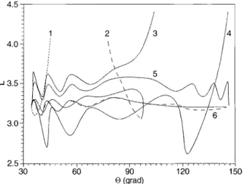 Fig. 2. Examples of ray trajectories calculated for different values of the parameters: 1 ÿ A tr  0, no trough; 2 ÿ A tr  0 : 3, rather shallow trough; 3–A tr  0 : 9 ; L pp  3 : 6 ; L tr  3 : 0; deep trough; 4 ÿ A tr