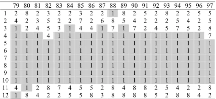 Table 2. As in Table 1 except for SH; the summer type (2) is shaded   79 80 81 82 83 84 85 86 87 88 89 90 91 92 93 94 95 96 97  1  2  2  2  2  2  2  2  2  2  2  2  2  2  2  2  2  2  2  2  2  2  2  2  2  2  2  2  2  2  2  2  2  2  2  2  2  2  2  2  3  2  2 