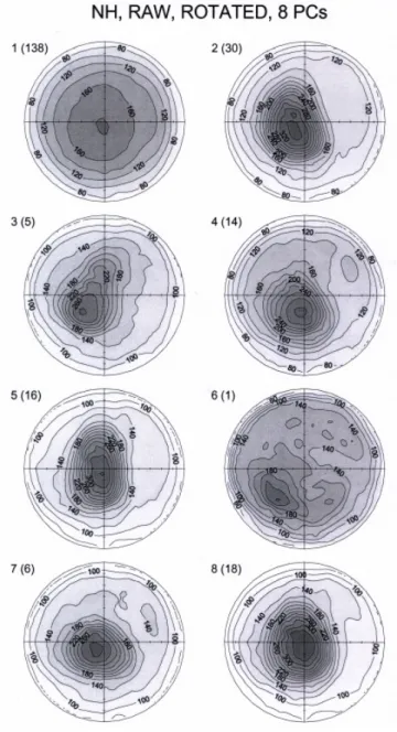 Fig. 5. As in Fig. 3 except for 8 rotated PCs of raw data.