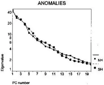 Fig. 6. As in Fig. 1 but for anomalies.