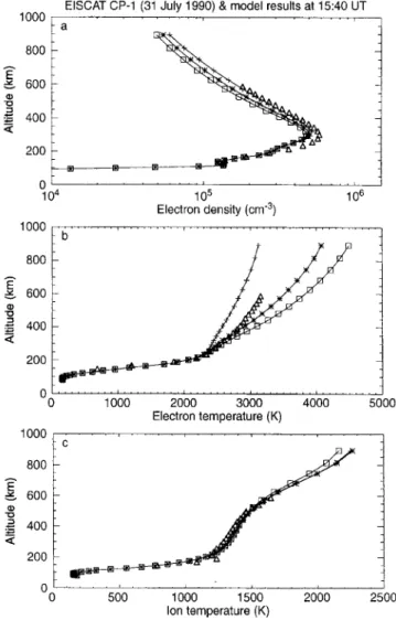 Fig. 10. As in Fig. 5, for comparison of model results with measured electron density values obtained on-board Magion-2 (Langmuir probe) along the satellite orbit 3812