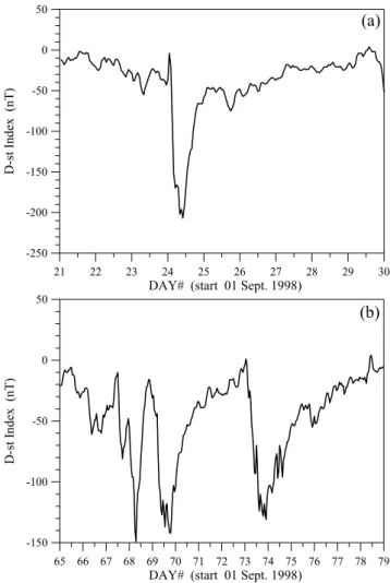 Fig. 13. Amplitude spectra of the geomagnetic A p -index (upper plot) and of the residual of hmF2 (bottom) in the period range 4–