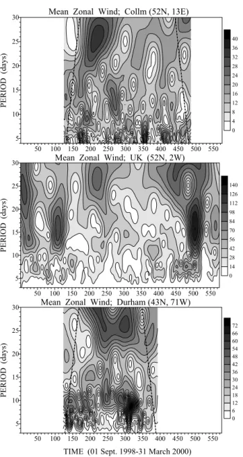 Fig. 3. The band-pass filtered zonal mean winds measured in Durham (thick solid line), Collm (thin solid line) and UK (dashed line)