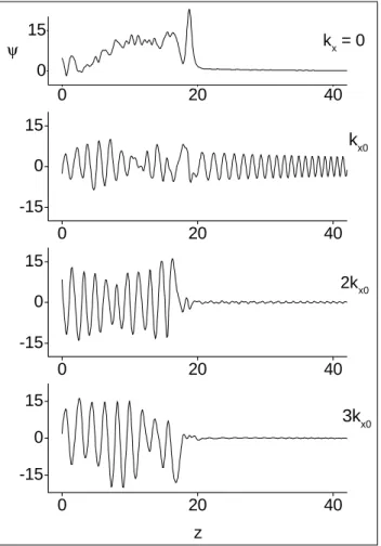 Fig. 2. The surface plot of the stream function.
