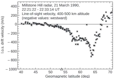 Figure 12 gives the horizontal ion drift observations of the DMSP F8 satellite near our time interval of interest for three consecutive orbits