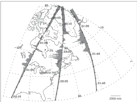 Fig. 12. DMSP F8 satellite measurements of the horizontal ion drift velocities  (perpendicu-lar to the satellite's travel path) during a number of passes in the 18 LT meridional plane near the time studied