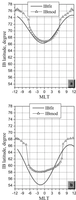 Fig. 4. Comparisons between the isotropic boundaries predicted from the T01 model (IBmod, open triangle) and obtained from  em-pirical Eq
