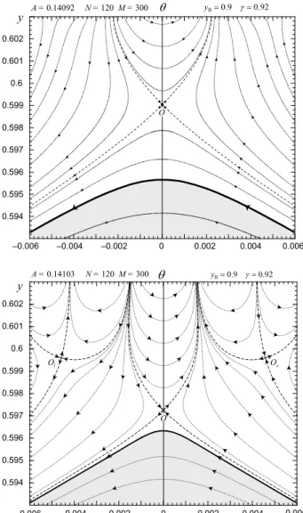 Fig. 4. The regular flow in the crest region of almost highest Stokes waves at two different values of the wave steepness, in the wave related frame of reference, the streamlines mapped outside the  do-main filled by fluid being presented as well.