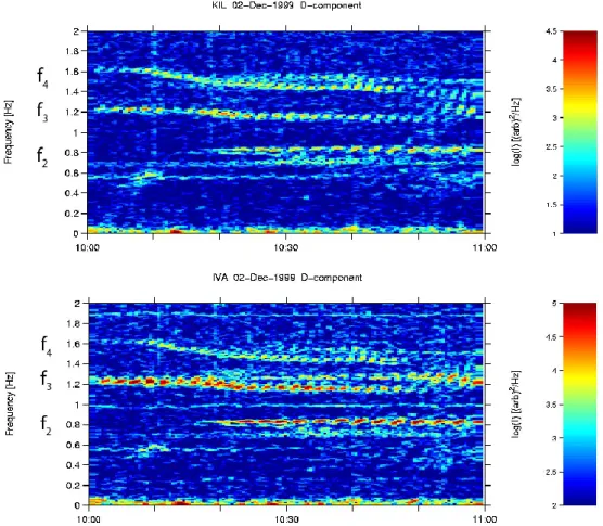 Fig. 1. The dynamic spectra (D-components) of a multiband Pc1 event registered at the Kilpisj¨arvi (KIL) and Ivalo (IVA) stations on 2 December 1999 between 10:00–11:00 UT.