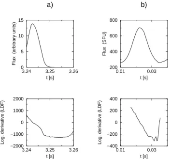 Fig. 18. Decimetric type II-like herringbone structure.