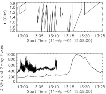 Fig. 2. High-frequency slowly drifting structure observed by the Ondˇrejov radiospectrograph at the very beginning of the 11 April 2001 flare, at 12:58 UT–13:00 UT.
