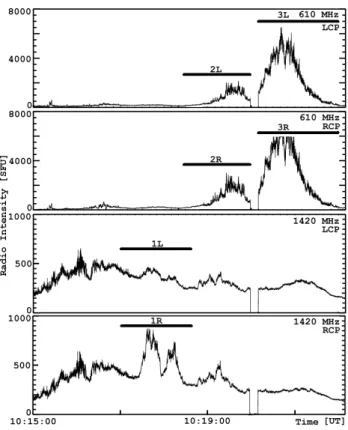 Fig. 6. The 40–4500 MHz radio spectrum observed during the 12 April 2001 event by the Potsdam (40–800 MHz range, courtesy by A