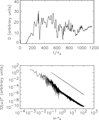 Fig. 11. Schema of the comparison between the two types of spec- spec-tra.