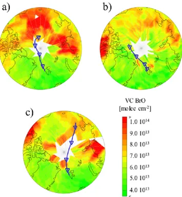 Fig. 9. Surface layer ozone (1-h average) and TGM (12 samples h −1 ) and Zenith slant columns of BrO intermittently sampled over Ny- ˚ Alesund together with indexed (integrated 6-h average) sea-ice transect of 72-h backward trajectories ending at Ny- ˚ Ale