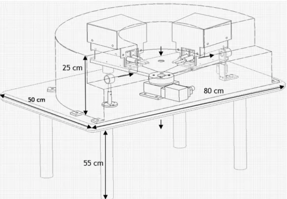 Figure 1. Sketch of the laboratory polar nephelometer. Two positions of the rotating set are  drawn