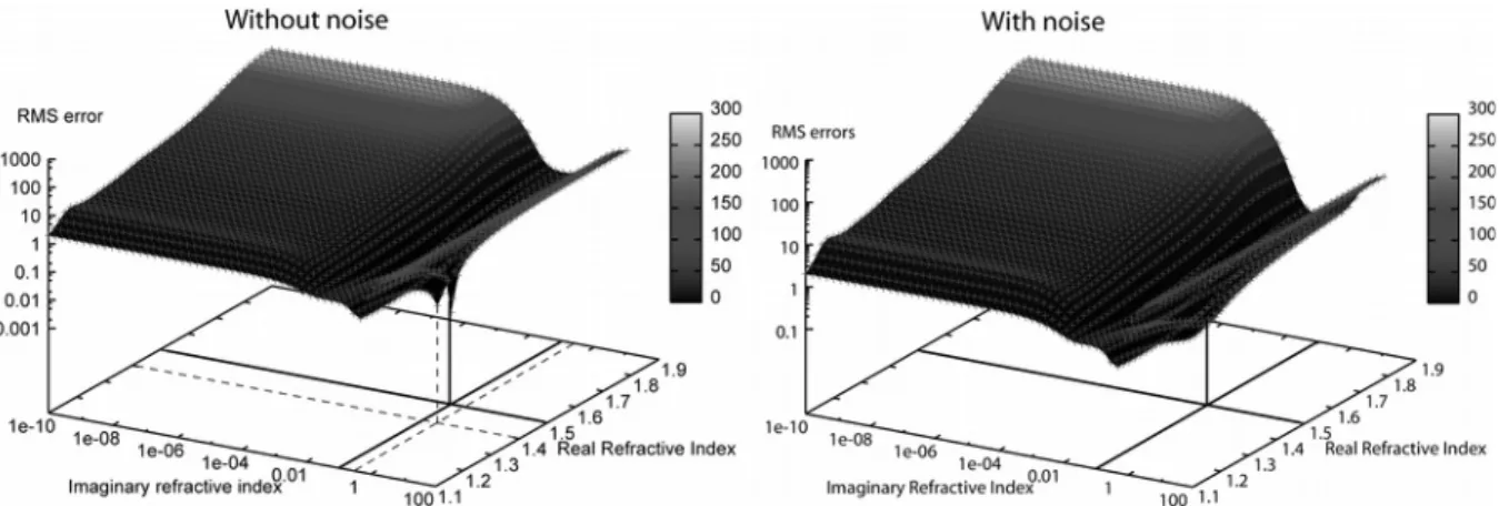 Figure 6. Same as Figure 2, but for the case of particles with  m  1 . 5  10  2 i ,  C V  10  6 ,  m