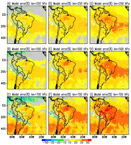 Fig. 8. CO model relative error (%) associated with the inventories 3BEM (left), EDGAR (cen- (cen-ter) and D2003 (right) in reference to the MOPITT CO retrieval for October 2002 at 3 vertical levels (700, 500 and 250 hPa)