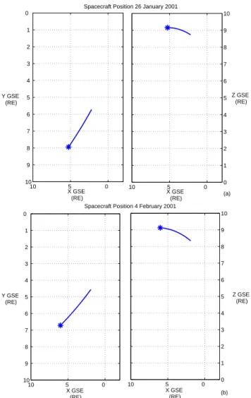 Fig. 2. An example of the energy range coverage for the combina- combina-tion of the two analysers