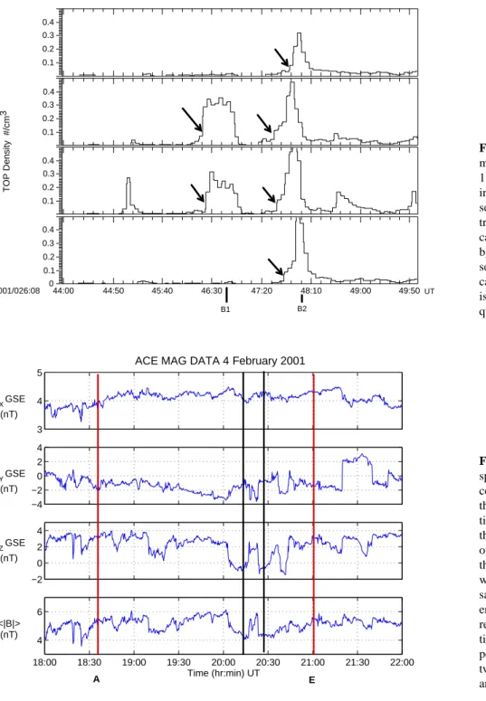 Fig. 7. A plot of the Top density mo- mo-ments for each spacecraft, with Cluster 1 in the top panel, through to Cluster 4 in the bottom panel