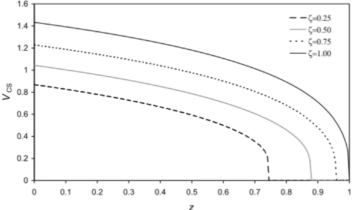 Fig. 4. Numerically estimated steady-state current density configu- configu-ration in the 2-D current sheet model (averaging during one  repre-sentative unloading interval) as compared to the singular diffusion solution presented by Eq