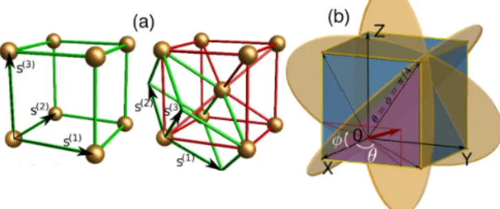 FIG. 2. (a) Particle trajectories for two flow orientations in the BCC lattice: 1 ð θ f ; ϕ f Þ ¼ ð 0; 0 Þ, 2 ð θ f ; ϕ f Þ ¼ ð π=40; 7π=90 Þ, illustrating the sharp transition from regular flow to strong chaotic mixing under small changes in the mean flow
