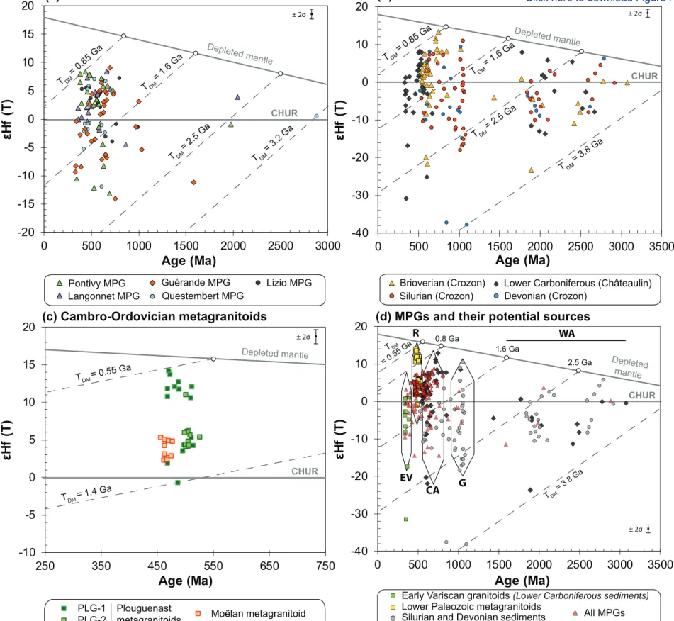 Figure 10 Click here to download Figure Figure 10.eps 