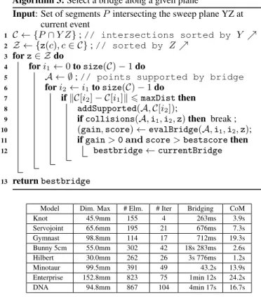 Table 1: Executions times on a variety of models.