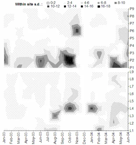 Fig. 9. Spatial variation in standard deviation of monthly calculated EpCO 2  at sampling sites within the Pang and Lambourn catchment (20032004).