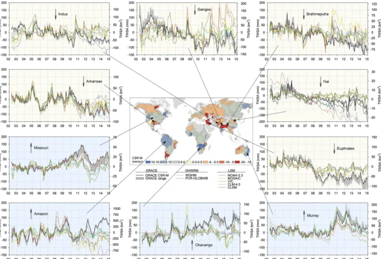 Fig. 5. Time series of TWSA after removal of seasonal signal for selected basins globally from GRACE CSR-M (black line) and minimum and maximum of three GRACE solutions (gray-shaded area; CSRT-GSH.sf, CSR-M, and JPL-M.dsf), two GHWRMs (WGHM and PCR-GLOBWB)