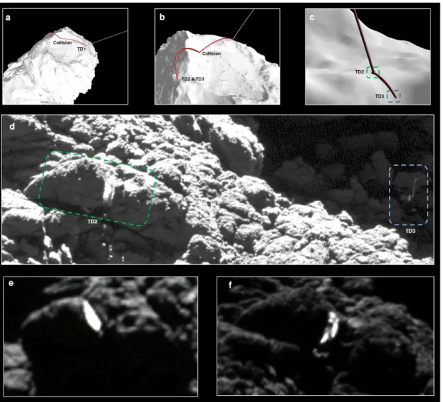 Fig. 1 – Philae landing trajectory, TD2 and Philae, Visible ice. Images a,  b  and  c :  three views showing the Philae landing trajectory as it crosses the surface of the comet  (shape model) highlighting the locations of Touchdown 1 (TD1), Collision, Tou