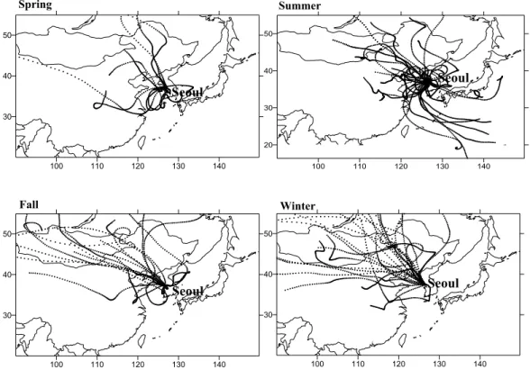 Figure 5. Typical air parcels movement arriving at Seoul during the sampling days in each season