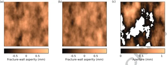 Figure 1: Fracture aperture heterogeneity is created by subtracting, (a) an independent (16 m