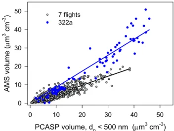 Fig. 1. Part of G-1 sampling area, color coded by surface altitude.