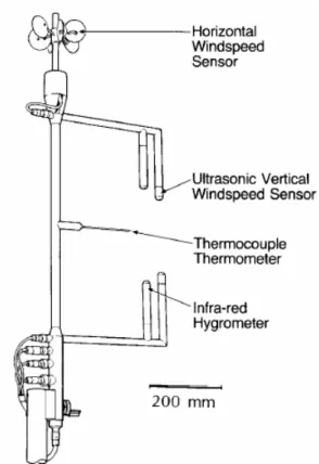 Fig. 3. The Mark 2 Hydra sensor head comprising vertical sonic anemometer transducers, an infrared hygrometer detector (top) and chopped light source (bottom), a fine-wire thermocouple