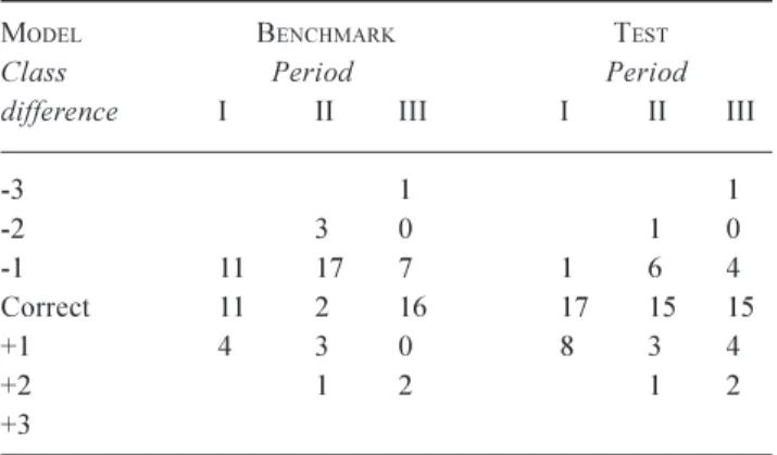 Table 4. Comparison of the GQA class derived from the benchmark and test models for all reaches in the Aire catchment.