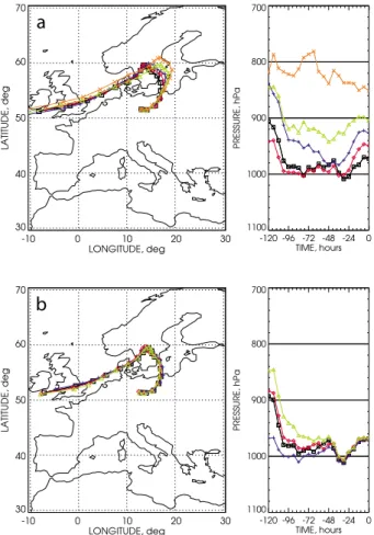 Fig. 5. Backward trajectories with arrival at (a) Melpitz on 3 June 2002, 09:00 UTC, and (b) Collm (black), Leipzig (red), Melpitz (blue), and Panitzsch (green) on 3 June 2002, 11:00 UTC.