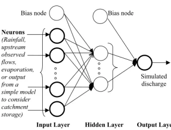 Fig. A.3. Schematic diagram of the Artificial Neural Network (ANN) model