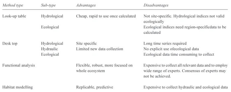 Table 4. Choice of environmental flow assessment methods