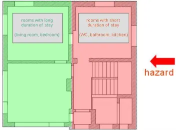 Fig. 3. Distribution of the different rooms according to occupancy time and the hazard potential.