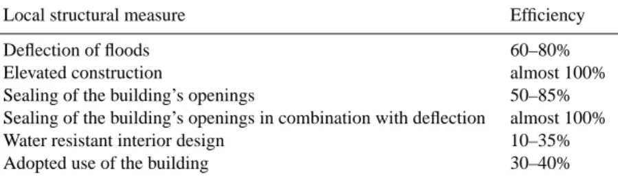 Table 6. The effect of different strategies to avoid water intrusion into buildings (adopted from Egli, 2002a, b).