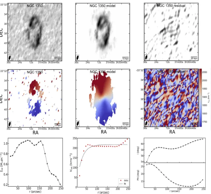 Figure B1. NGC 1350: First row shows the moment 0 (intensity) maps of the data, model and the residual