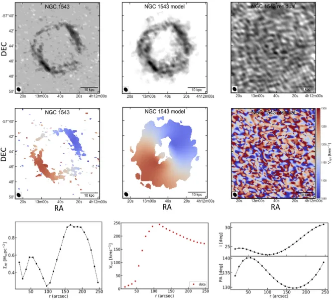 Figure B2. NGC 1543: First row shows the moment 0 (intensity) maps of the data, model, and the residual